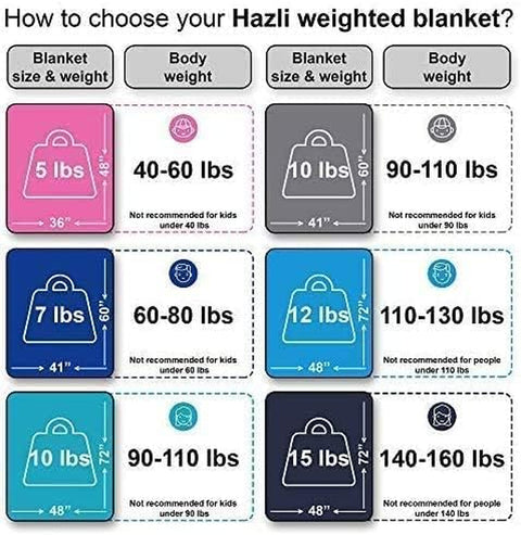 Super Soft Weighted Blanket for Kids with Removable Cover - 10 Lbs 48'' X 72'' Comfortable Children Heavy Blanket for Boys and Girls - Comforting Kids Weighted Blanket