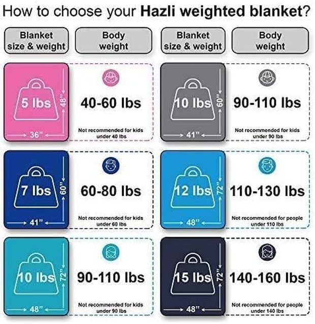 Super Soft Weighted Blanket for Kids with Removable Cover - 10 Lbs 48'' X 72'' Comfortable Children Heavy Blanket for Boys and Girls - Comforting Kids Weighted Blanket