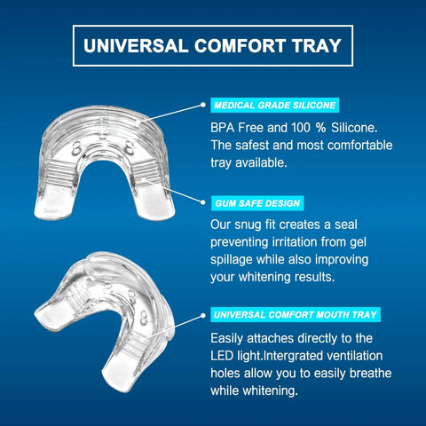 Teeth Whitening Kit with 5-LED Light, Non-Sensitive Mint Flavor 35%CP Teeth Whitening Gel, Tooth Whitener