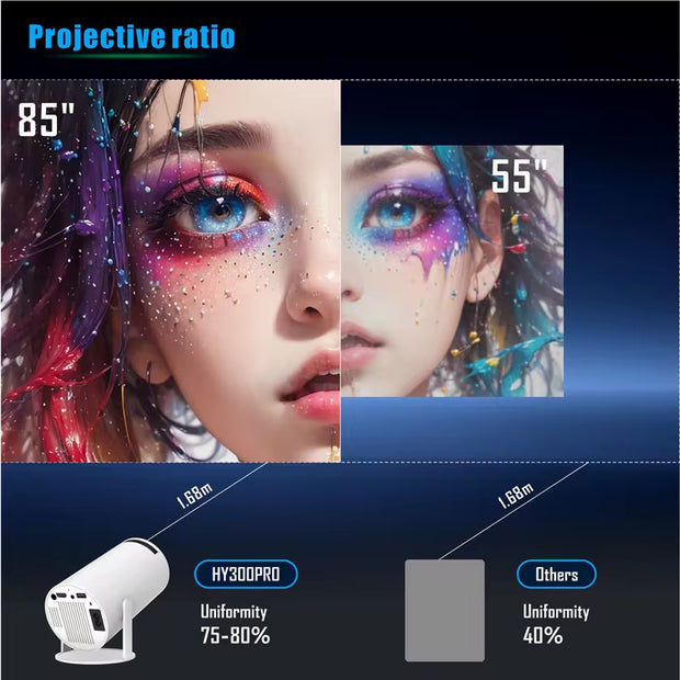 Hy300 PRO Projector 4K Android 1080P 1280*720P Full HD Home Theater Video Mini Led Projector for Movies Upgraded Version